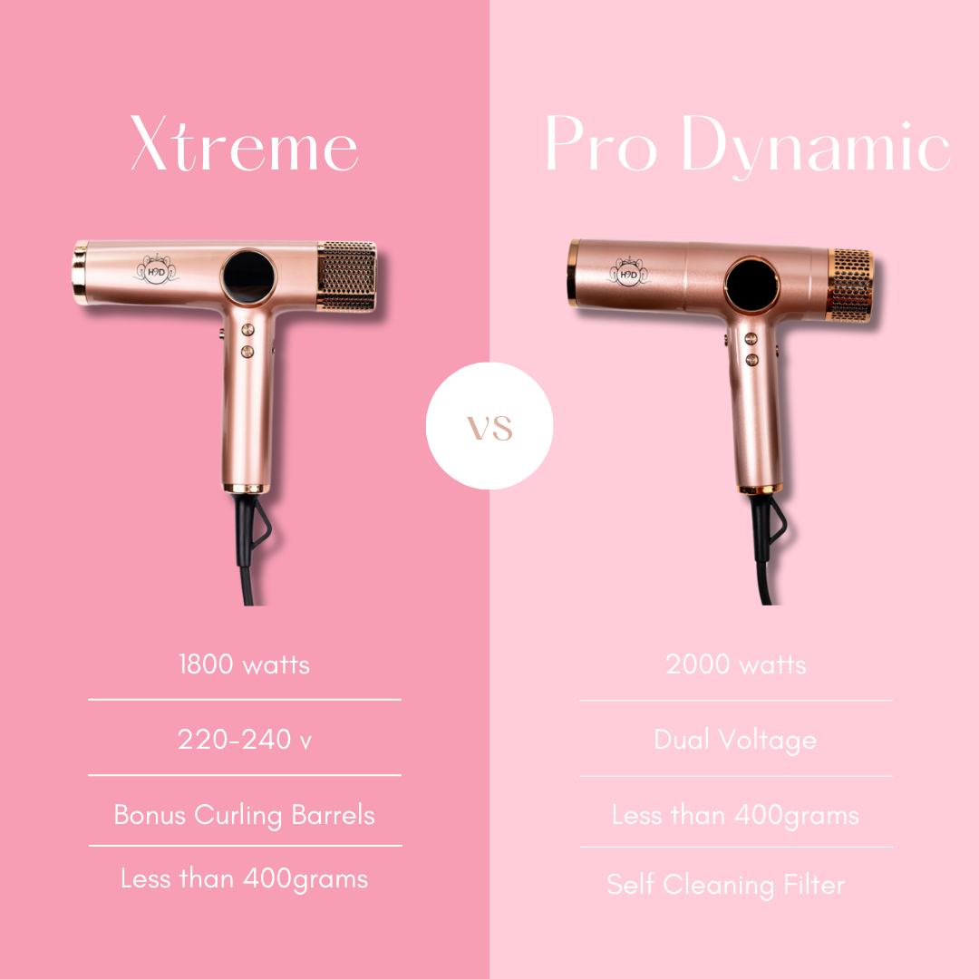 H2D Xtreme compare to H2D Pro Dynamic