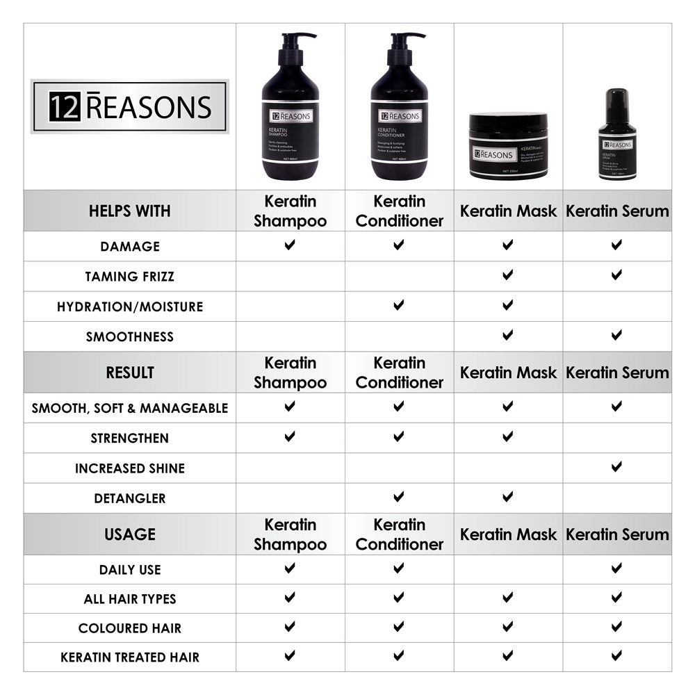12Reasons Keratin Hair Usage Chart