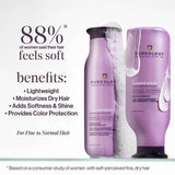 Pureology Hydrate Sheer 250ml Duo hydrates fine dry, color-treated hair - On Line Hair Depot