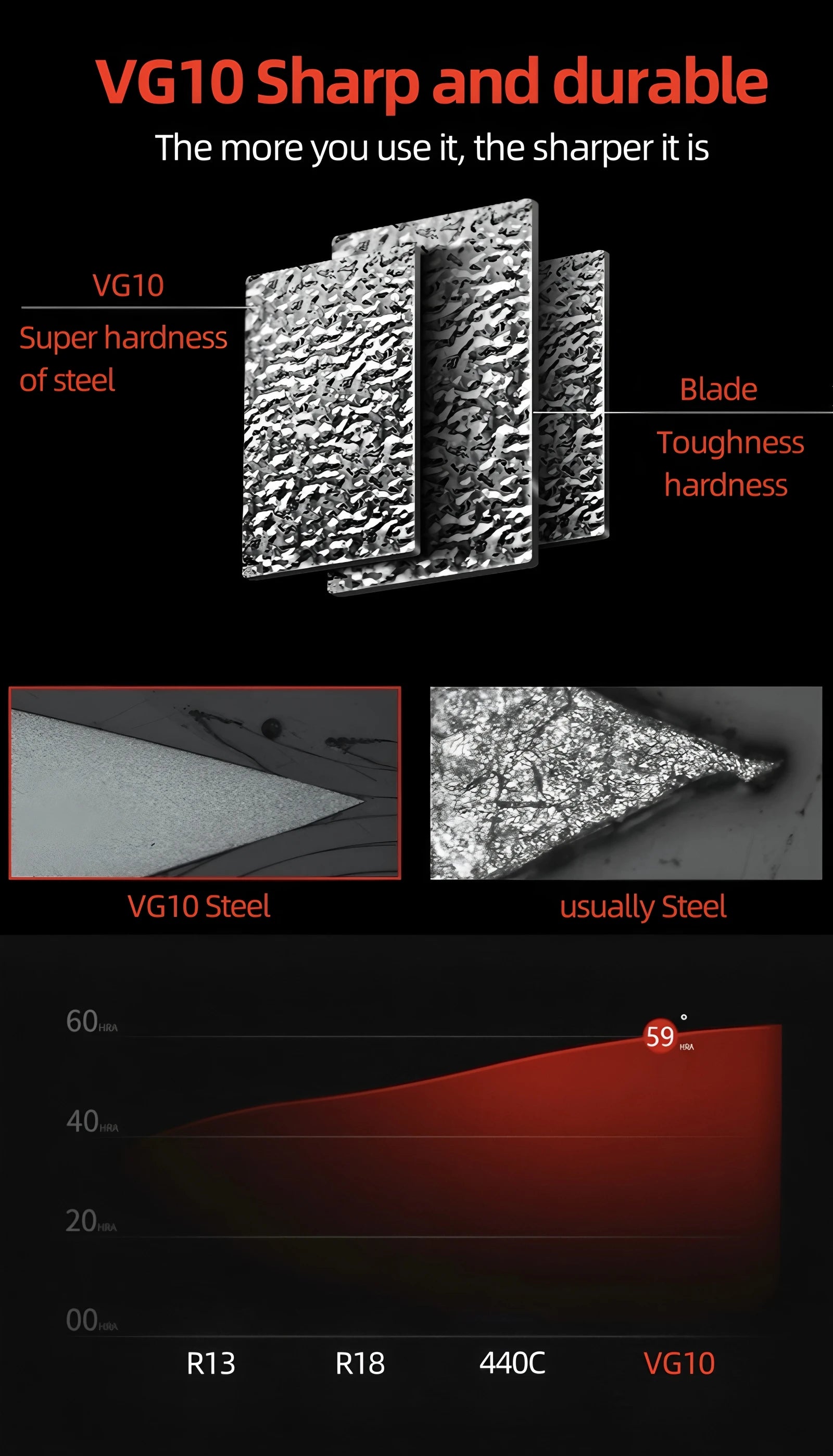 HISADA Hairdressing scissors	barber Scissors professional hairdressing scissors %10-15-40-45% Inch scissors VG10 material - On Line Hair Depot