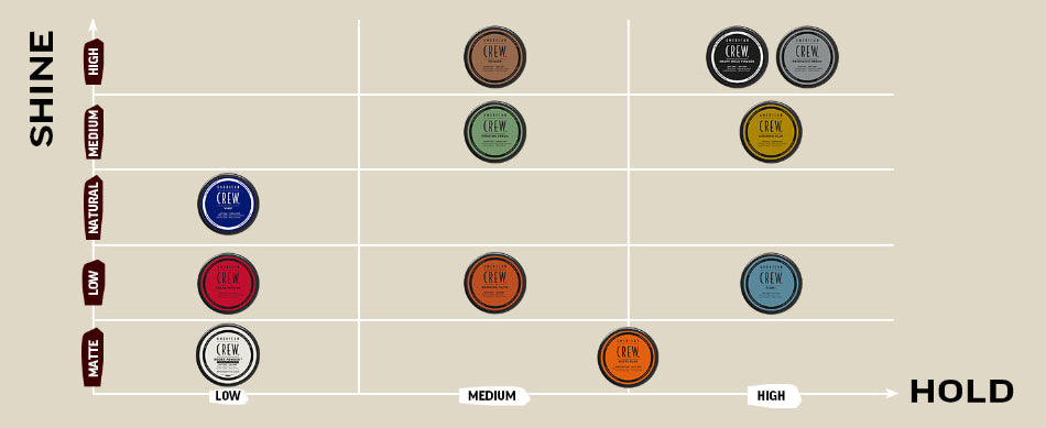 American Crew Fiber 85g Trio pack - On Line Hair Depot