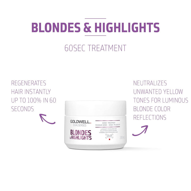 Goldwell Blondes & Highlights Anti Yellow 60 seconds Treatment - On Line Hair Depot