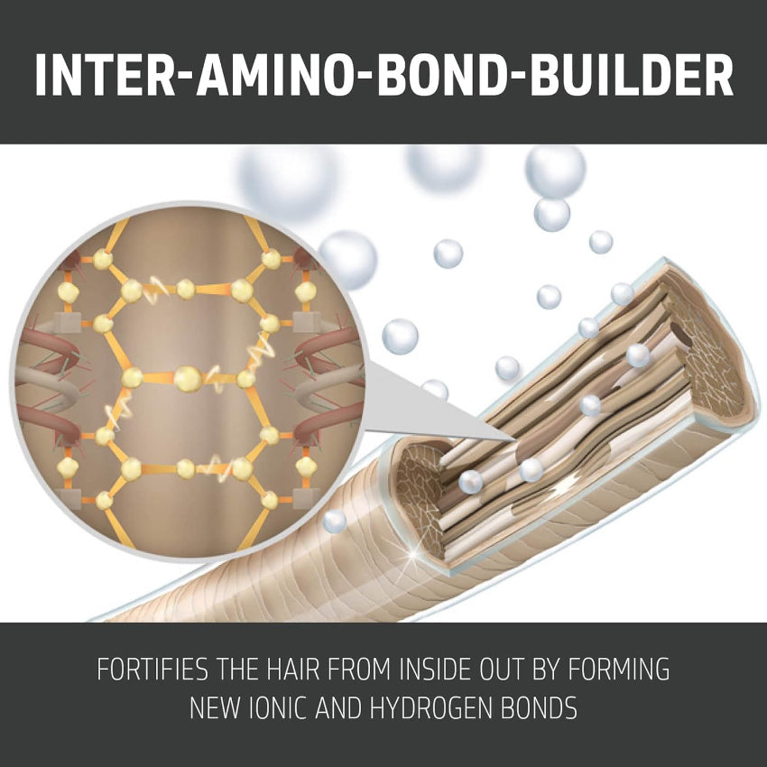 GOLDWELL Bond Pro Fortifying Repair 60 secs Treatment 200ml - On Line Hair Depot