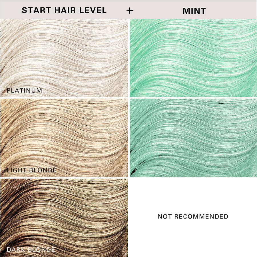 Keracolor Color Clenditioner Colour Shampoo mint 355ml - On Line Hair Depot