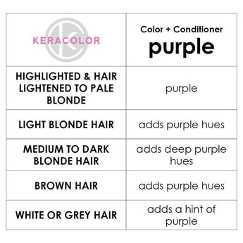 Keracolor Color Clenditioner Colour Shampoo Purple 355ml Keracolor - On Line Hair Depot