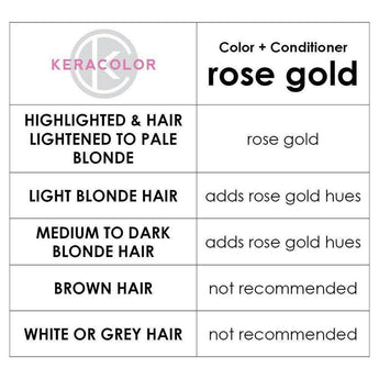 Keracolor Color Clenditioner Colour Shampoo Rose Gold 355ml Keracolor - On Line Hair Depot