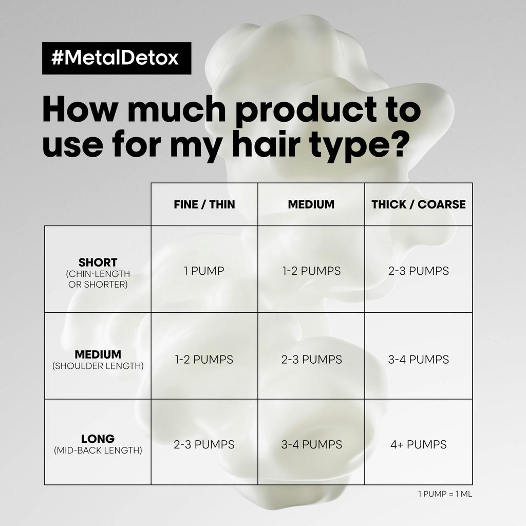 Loreal Metal Detox Leave In Cream - On Line Hair Depot