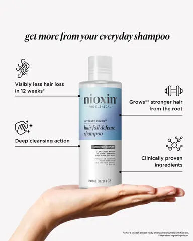 Nioxin Hair Fall Defense Shampoo - Shampoo for Hair Loss 240ml - On Line Hair Depot