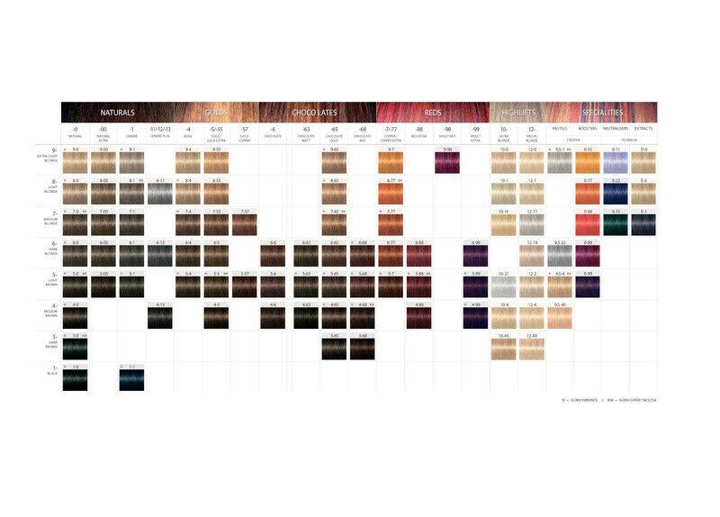 Schwarzkopf Igora Royal 60ml Permanent Hair Colour Naturals Professional Use - On Line Hair Depot